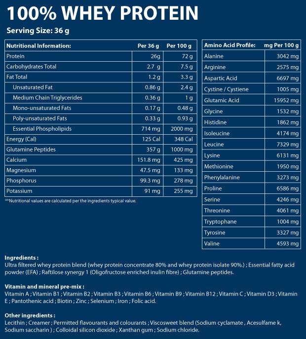 Evox 100% Whey Protein Nutritional Values