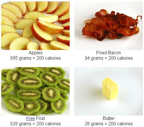 Calorie comparison