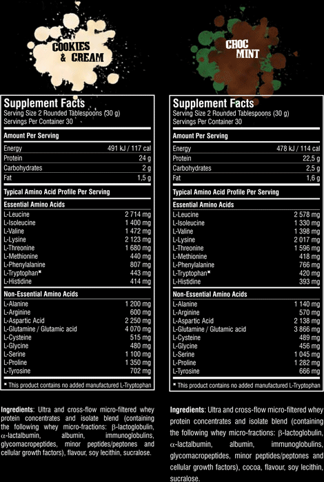 SSN 100% Whey Protein Nutritional values