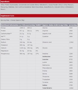 Biogen ISO Whey Protein Nutritional Values