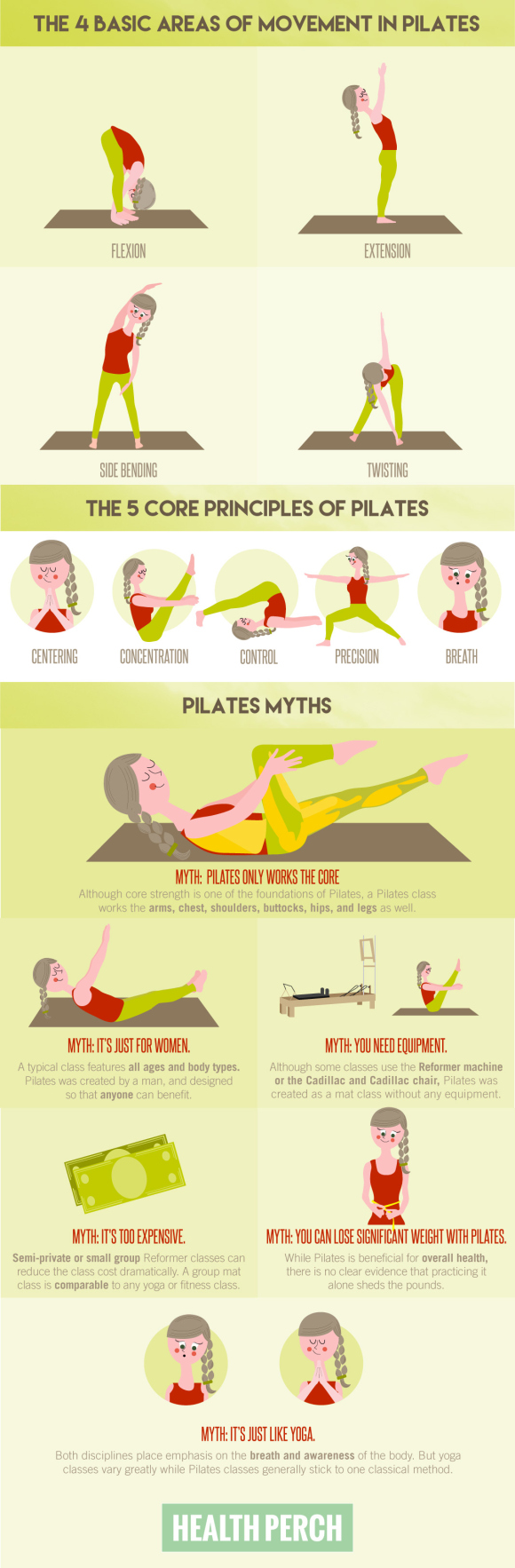 pilates basics