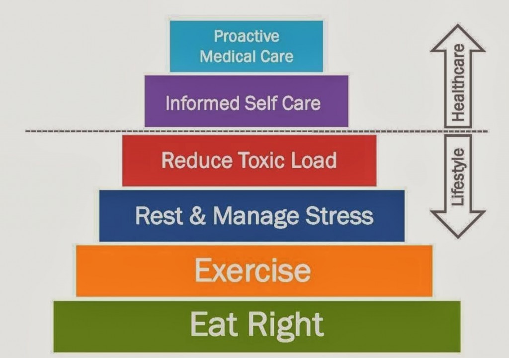 The Holistic Wellness philosophy Part 1