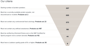 protein requirements