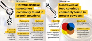 artificial ingredients
