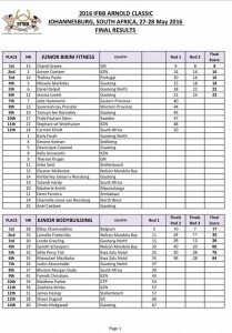 Arnold Classic Africa 2016 Final Results!