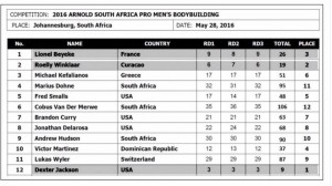 Arnold Classic Africa 2016 Final Results!