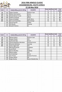 Arnold Classic Africa 2016 Final Results!
